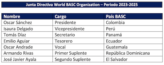 Junta Directiva WBO 2023-2025